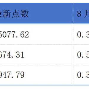 奇瑞汽车二次递表港交所；八马茶叶拟赴港上市丨港交所早参 ...