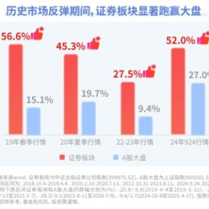 “牛市旗手”业绩大增！证券ETF（512880）10日吸金超80亿元，当前规模超457亿元 ...