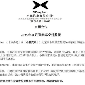 小鹏汽车：8月交付37709辆，同比增长169%