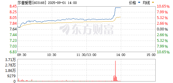 R图 603168_0