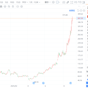 新易盛涨超3%，成交额突破100亿元