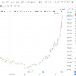中际旭创涨超7%，股价创历史新高，成交额突破100亿元，市值超4200亿元 ...