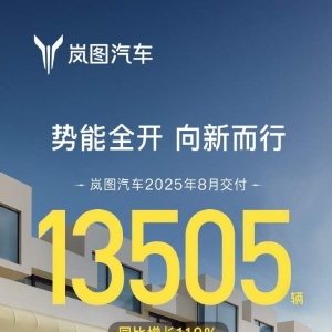 8月岚图汽车交付13505辆，同比增长119%