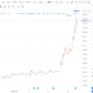 北方稀土涨0.16%，成交额突破100亿元