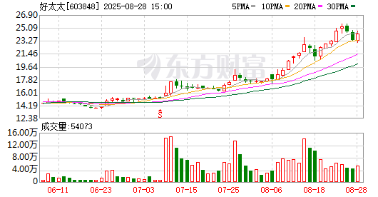 K图 603848_0