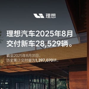 理想8月交付新车28,529辆 i6九月上市即交付