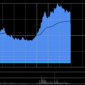小米集团午后持续拉升涨超3%，8月最后一周销量突破1万辆达到1.12万台，排名首次跃居中 ...