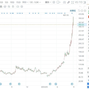 新易盛跌逾7%，成交额达200亿元