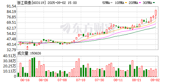 K图 603119_0