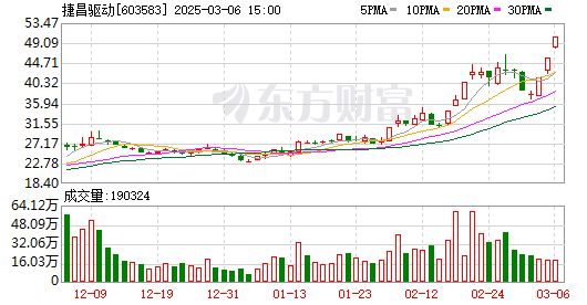 K图 603583_0
