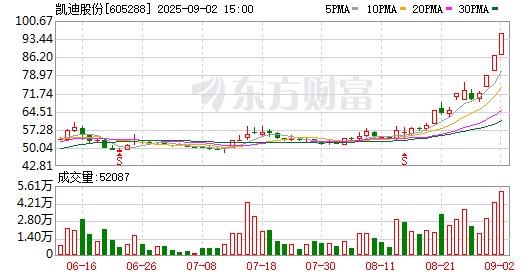 K图 605288_0