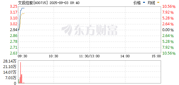 R图 600715_0
