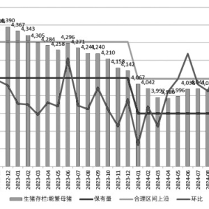 生猪 维持区间操作