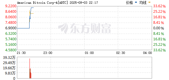R图 ABTC_0