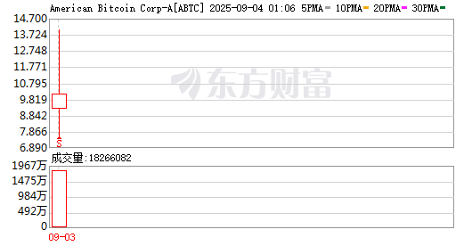 K图 ABTC_0]