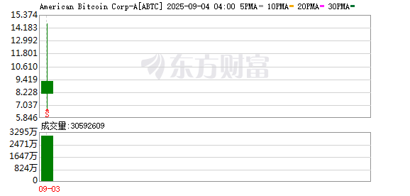 K图 ABTC_0