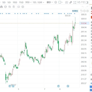 宁德时代涨超1%，成交额突破100亿元