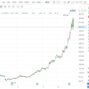 A股CPO概念大牛股中际旭创跌9%，成交额突破200亿元
