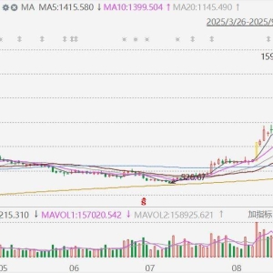 A股半导体股跌幅进一步加深！寒武纪-U大跌超11%至1242元，较此前高位(1595.88元)累计 ...