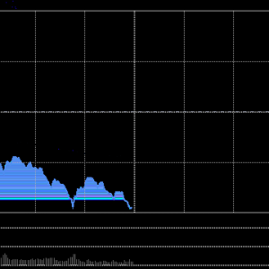 A股午评：三大指数大跌逾2%科创50跌超5%，北证50逆势涨0.58%，零售板块强势！超2500股 ...