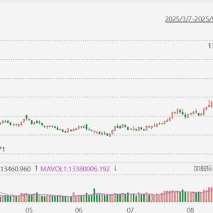 A股三大指数集体下跌，科创50指数午后跌超6%！寒武纪跌超13%，海光信息跌超11%，中微 ...