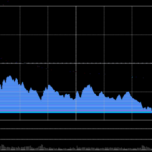 A股收评：创指跌超4％科创50跌6.09％，算力硬件板块全线走弱！近3000股下跌，成交2.58 ...
