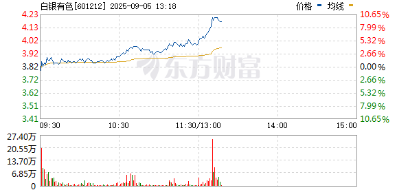 R图 601212_0