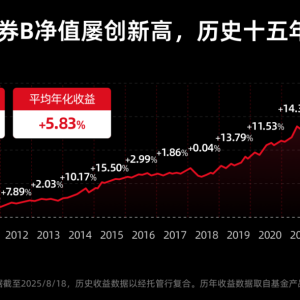 天弘基金姜晓丽：当前经济形势分析与展望