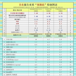 最全非农前瞻，警惕“超级行情”来袭