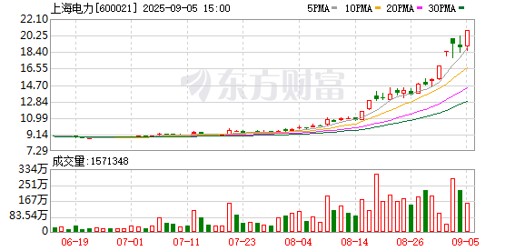 K图 600021_0