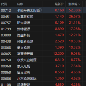 港股收评：恒指涨1.4%恒生科技涨近2%，有色金属、创新药、光伏新能源领涨！地平线机器 ...