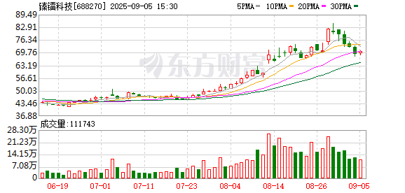 K图 688270_0