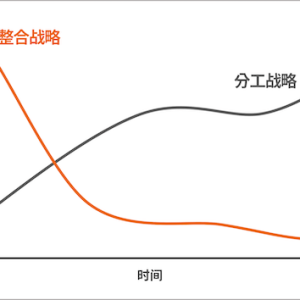 飞斯柯罗将在10日AutoSec上发布“整合型车辆安全”战略……拥有欧洲/韩国成功案例 ...