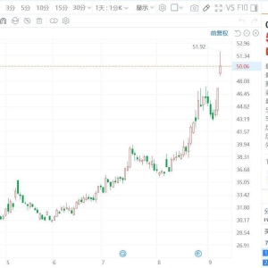 立讯精密涨超6%，成交额突破100亿元