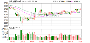供需矛盾仍然突出 沥青价格旺季上行空间或受限