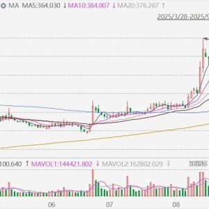 同花顺一度跌超6%！公司大股东将减持股份，董事长给出减持理由称“让渡市场参与机会” ...