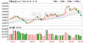 “金九银十”消费旺季到来 镍价能否一改疲软态势？