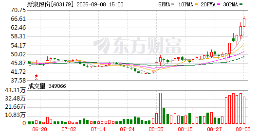 K图 603179_0