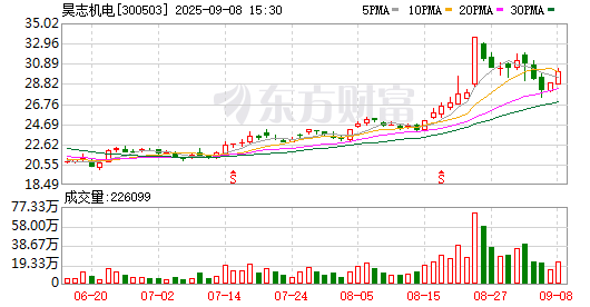 K图 300503_0
