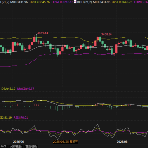 黄金交易提醒：3600只是起点？暴涨背后暗藏三大核弹级推力，下一步目标直指3730？ ...