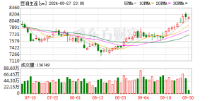 豆油库存压力凸显