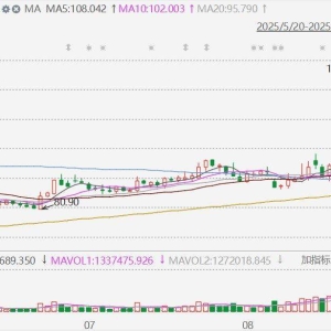 A股中芯国际复牌大跌近12%！公司拟向国家集成电路产业投资基金等发行股份购买中芯北方 ...