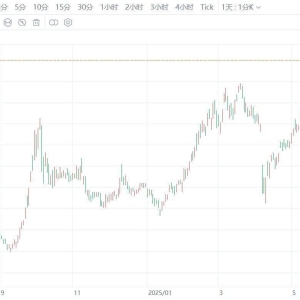 港股持续走强！恒指涨超1.4%，突破26000点，续创2021年10月以来新高 ...