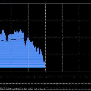 A股收评：三大指数集体下跌创指跌超2％， 黄金概念股强势！超4000股下跌，成交2.15万 ...