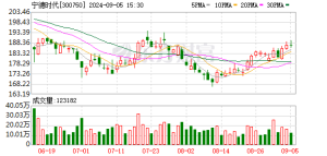 宁德时代设定枧下窝锂矿复产目标！能否如期复产 尚未有定论 ...