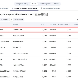 巨人网络投资AI视频生成领军企业爱诗科技，扩充AI版图