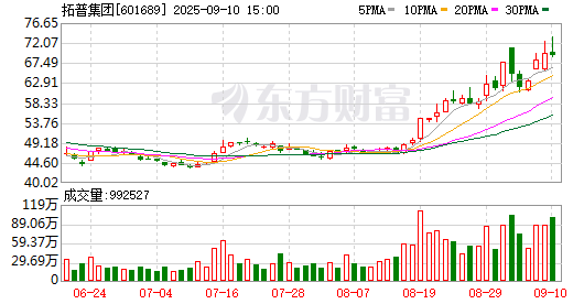 K图 601689_0