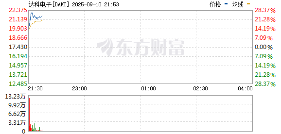 R图 DAKT_0