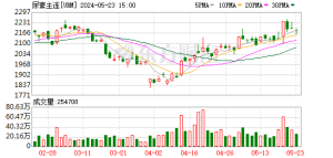 期价跌破1700元/吨关口！尿素市场出现新变量？