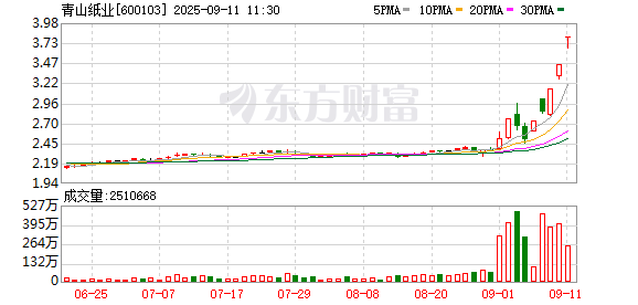 K图 600103_0
